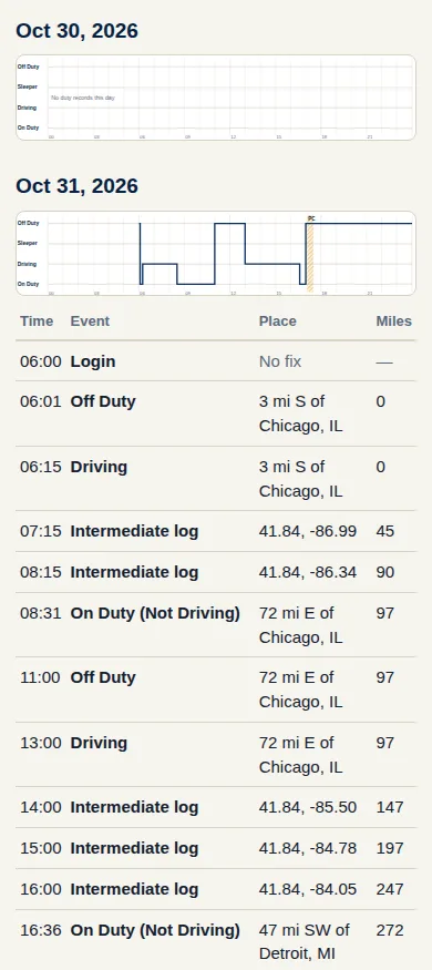The FWING ELD roadside inspection screen: a graph for each day, with the current day's events listed under its graph — times, places and miles.