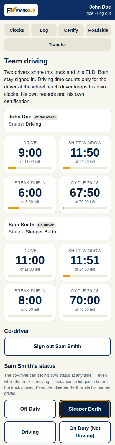 The FWING ELD app team screen: both drivers signed in on one truck, the driver at the wheel marked, each driver with his own status and his own four clocks.